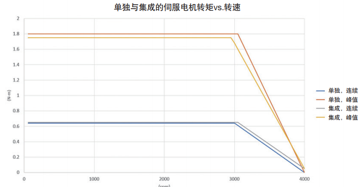 200Wŷ늙C(q)c200Wŷ늙CD(zhun)ٶȱ^
